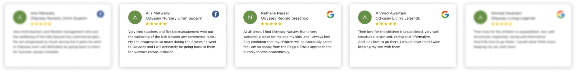 Four different types of search engine rankings.